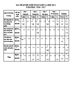 Ma trận đề kiểm tra học kì I Toán lớp 5 - Năm học 2016-2017